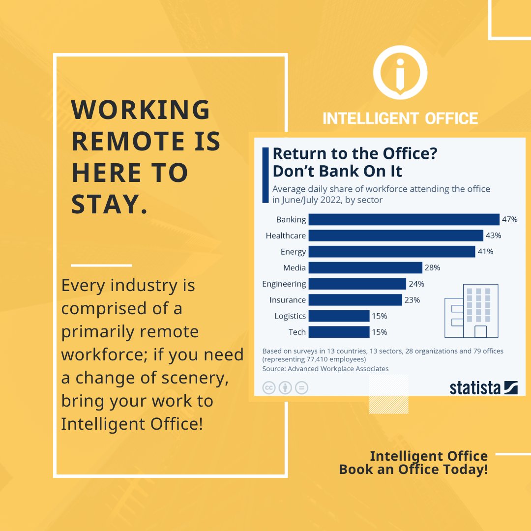 IO_RockvilleDC's tweet photo. Individuals in all industries are pushing to stay remote for many reasons; family, productivity, and greater work-life balance. When you need space away from distractions, but want to be in charge of your office hours, come to IO. #worklife #productivity #intelligentoffice https://t.co/JfttqR5DYv