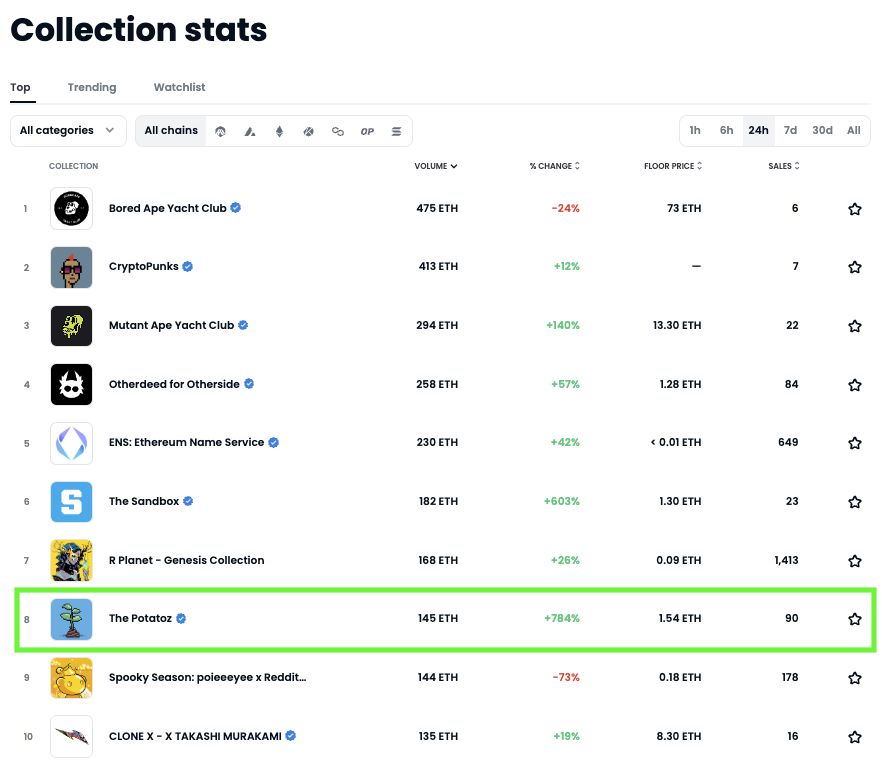 Memeland ❤️ Memecoin tweet media