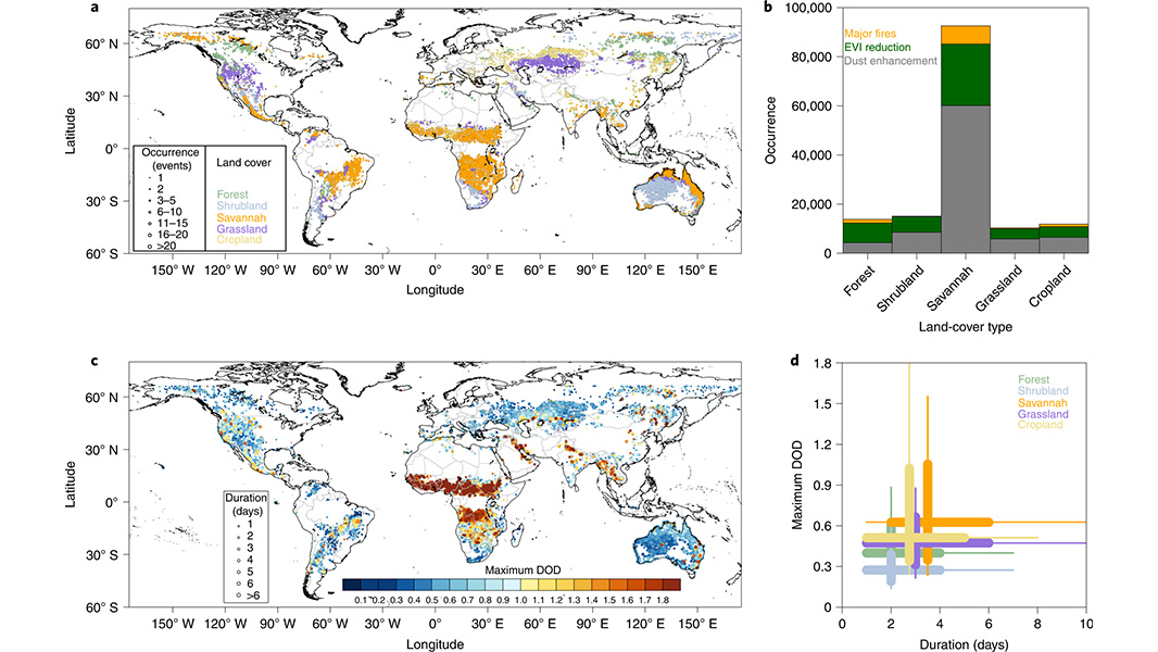Approximately half of the large wildfires occurring between 2003 and 2020 were followed by dust events, storms of strong winds lifting dust and sand from dry soils, according to an analysis published in @NatureGeosci. go.nature.com/3sdcUOw