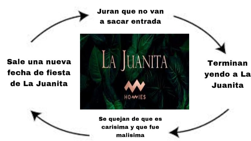 mateomontoya98's tweet photo. Mis amigos siguen discutiendo y viendo si van a ir a la fiesta de La Juanita, y ya se como va a terminar todo. https://t.co/H58Kad2bHM