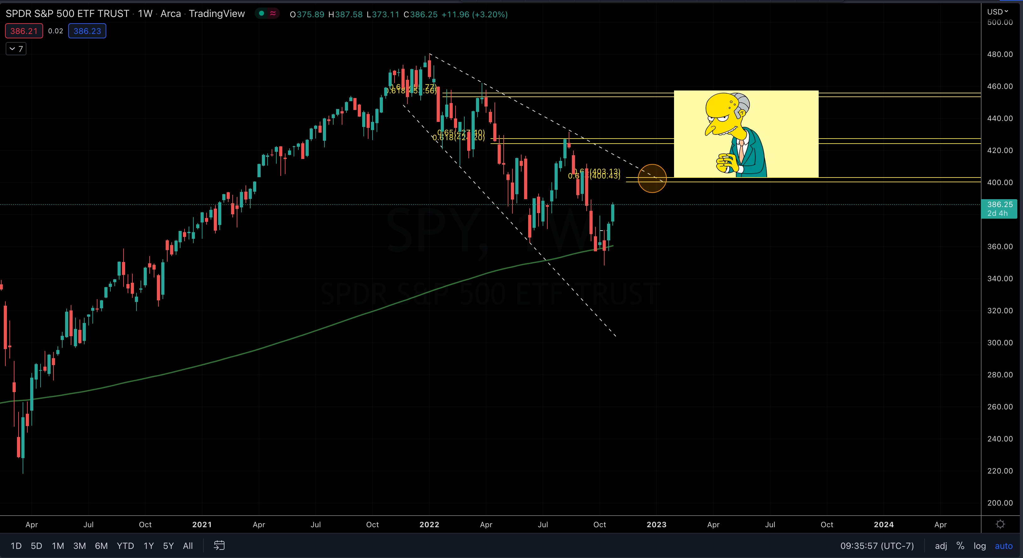 ⚡️The Traveling Trader⚡️ (@ZTheTrader) / Twitter