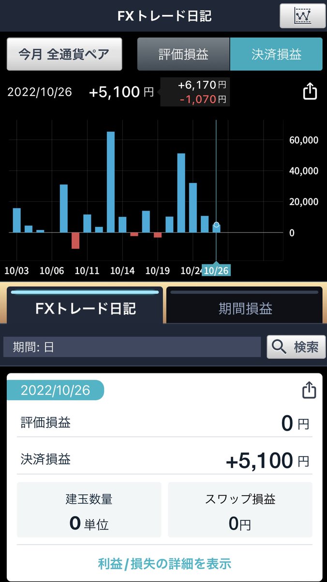 今日は日次プラス5100円です🥰