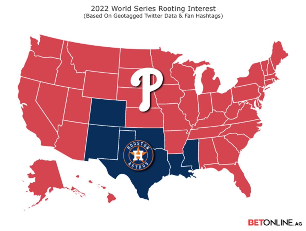 Apparently the #Phillies are now “America’s Team” 🤣

According to a Twitter study by BetOnline, 88% of the country is rooting for the Phils to beat the Astros in the World Series 

Phillies:  44 states

Astros:    6 states 

#RingTheBell