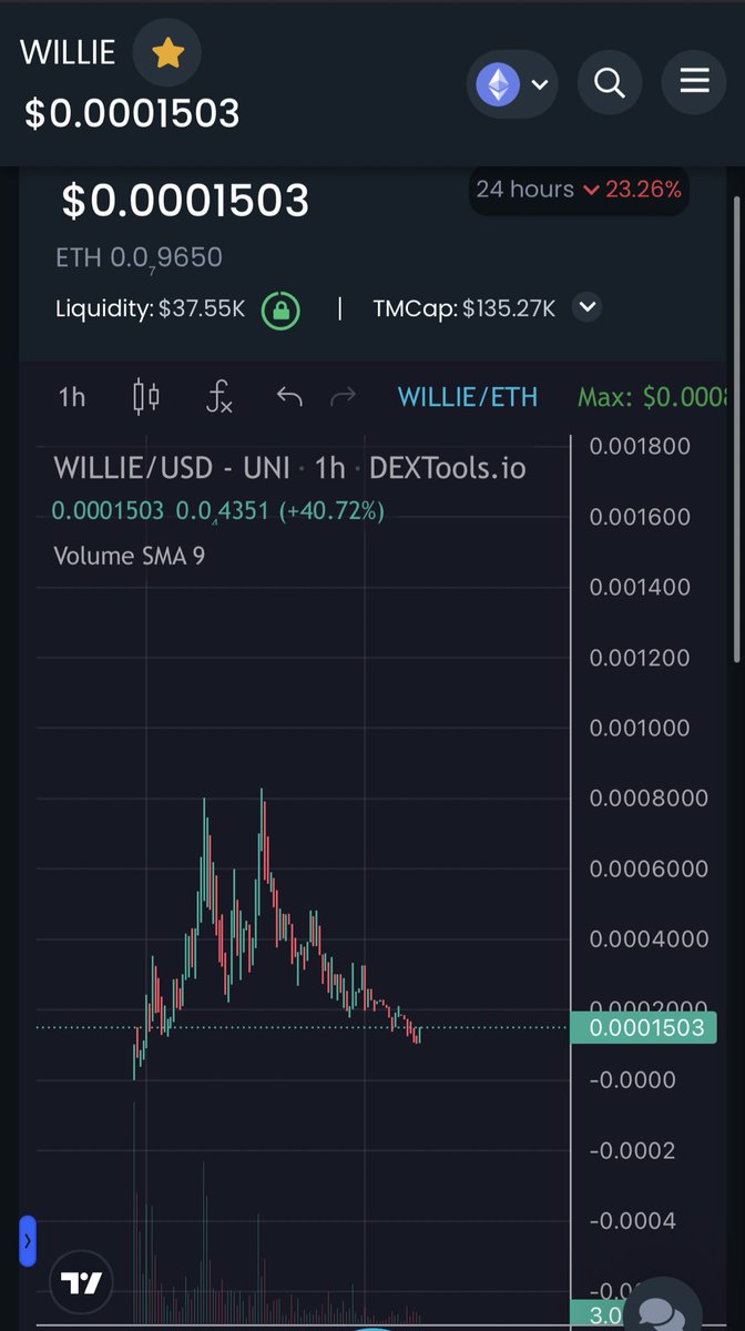 The legendary $WILLIE dip, something to never fade. 3E buy competition ending tonight. Grab your entry before the whales do. 🦁🦁🦁