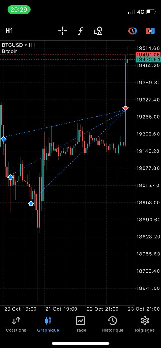 CarlBusiness2's tweet photo. @MMCrypto Two days ago now we are 💥💥 https://t.co/bXRwrUkhHa