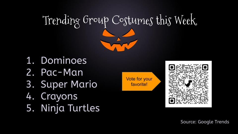 BrookfieldHSLLC's tweet photo. Thinking about dressing up for Halloween? Here's what's trending in the US this week. Use the QR code to vote for your favorite idea. #HighSchoolLibrary #HalloweenCostumes https://t.co/ERTMj2qGRH