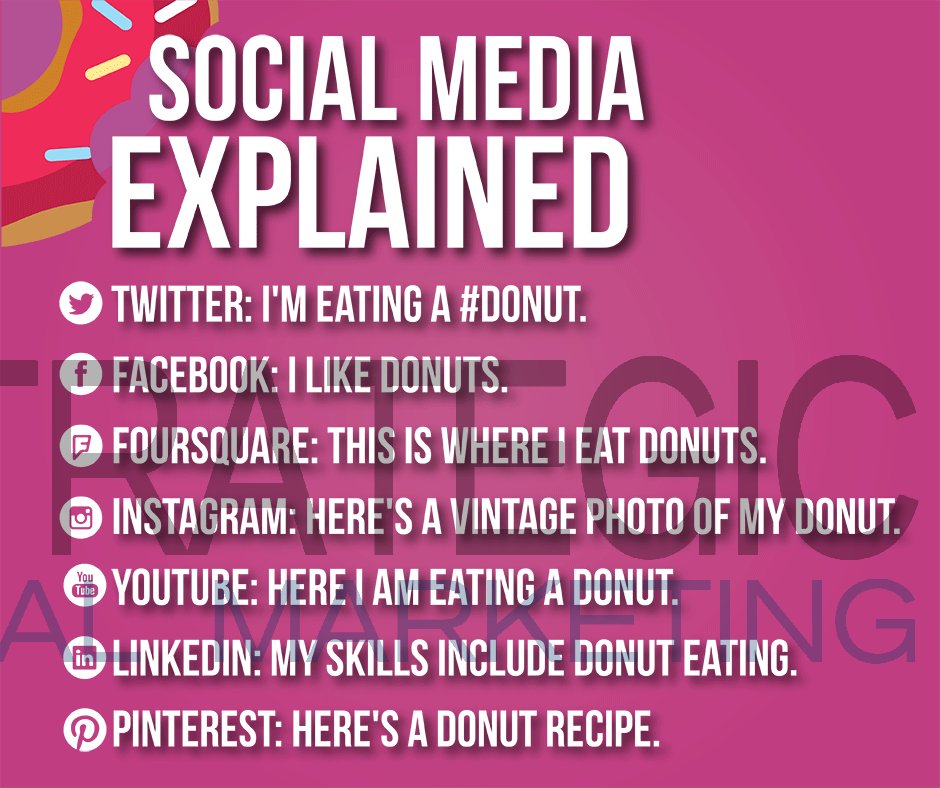 Strategic_Local tweet picture