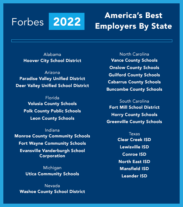 On the fence about teaching?! 🤔 Forbes lists several school districts across the country as the best places to work! And Teachers of Tomorrow serves 25 of those districts. 👩🏽‍🏫 Learn more here: bit.ly/3FkEmSC
.
#TeachersofTomorrow #ChooseTeaching #ChooseWorkThatsWorthIt