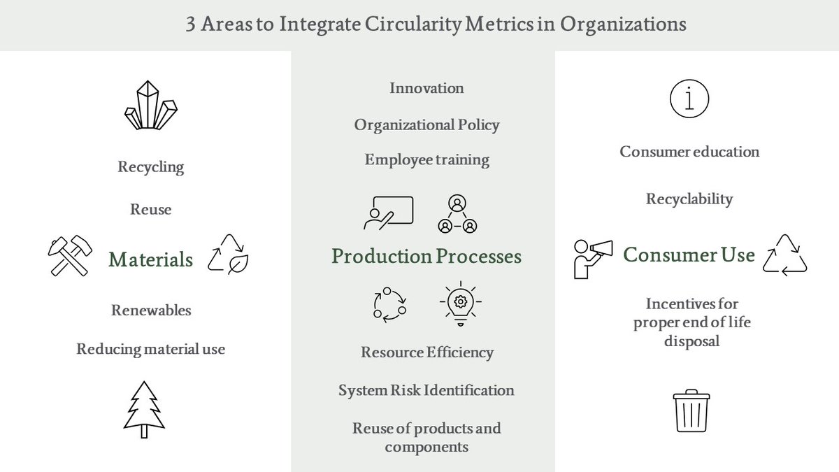 Have you added some #circularity to your supply chain? 

Now it's time to add circularity performance #metrics to ensure initiatives meet the desired impact.

This article can help you get started:  nbs.net/use-metrics-to… #circulareconomy #sustainablebusiness