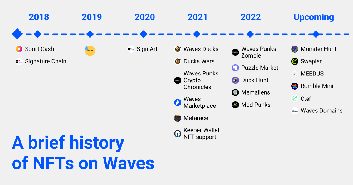 SurfingPunks's tweet photo. If we’ve left something out, please correct us in the comment section. We’ll have to put a new version of the picture out :)
#wavesecosystem #nft #wpsb https://t.co/ydSbVFV1E0
