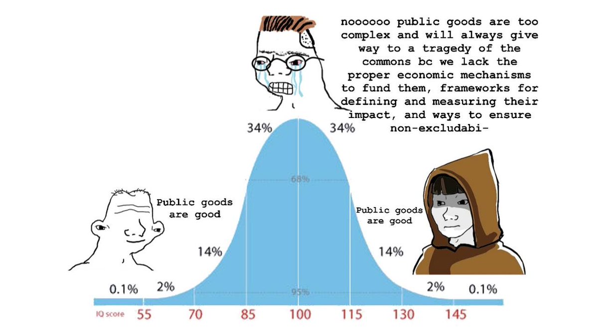 public goods are good.