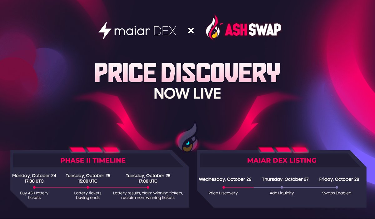 The Price Discovery process for $ASH is LIVE! Phase 1: Deposit & Free Withdraw 🟢 Phase 2: Deposit & Up to 10% Penalty Withdraw ⌛️ Phase 3: 10% Penalty Withdraw (No more deposits) ⌛️ Read all about it: elrond.com/blog/ashswap-m…