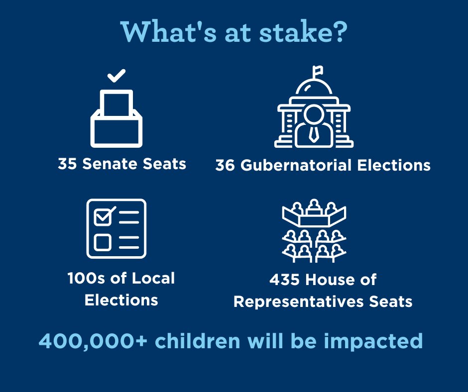 This Election Day let's stand together as one unified, powerful voice to deliver on the promise of high-quality early learning for all children. Learn more about what's at stake in your community and make a pledge to vote here: ow.ly/bhlN50LfQkQ