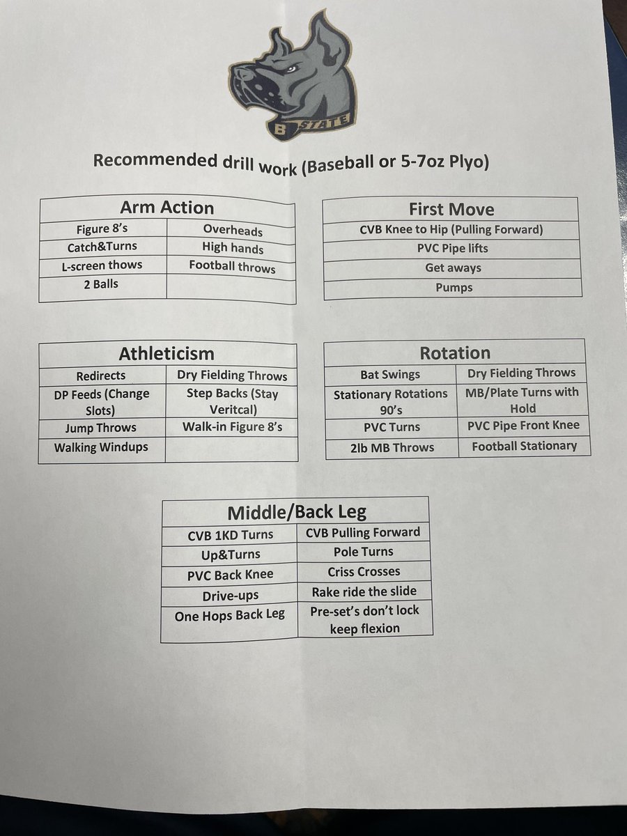 We have updated our pitching material. Throwing program, pre throw, post throw and some recommended drills based off what area our guys need help in. Hope this helps someone’s program. @FlatgroundApp