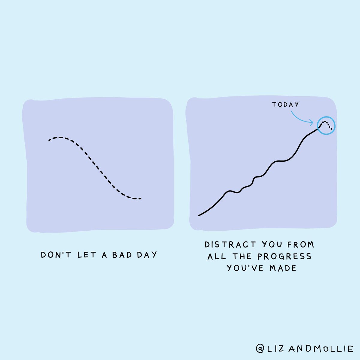 A common source of disappointment is recency bias: weighing the last week more heavily than the last year.

Zooming in on the immediate past magnifies slumps. Zooming out farther reveals upward slopes.

Progress is rarely visible at a snapshot in time. It unfolds over a lifetime.