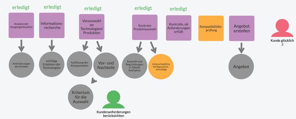 it_lehrerin's tweet photo. @FassnachtStefan Um Materialien bereitzustellen, für die Dokumentation von Gruppenergebnissen etc.  Cryptpad  ermöglicht mir da einfach eine gute Verwaltung  aller Unterlagen. Nutze dort auch gerne das KanbanBoard. Hier noch ein  Flinga Beispiel zur Planung: https://t.co/aHkGQ6Ncdb