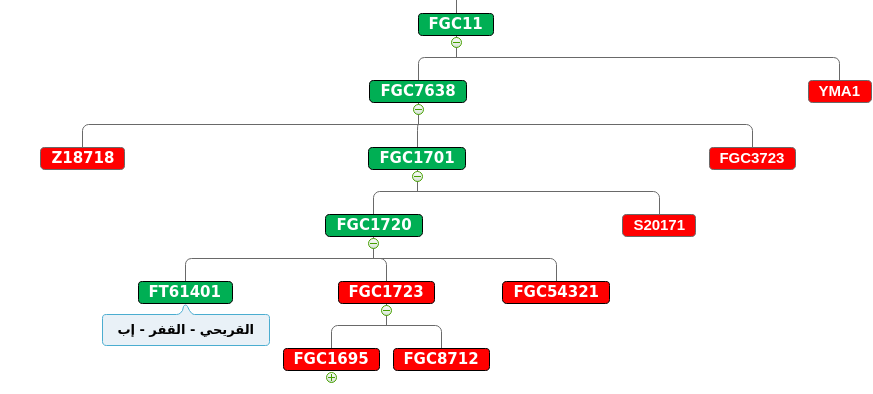 جينات اليمن Yemen's genes tweet media