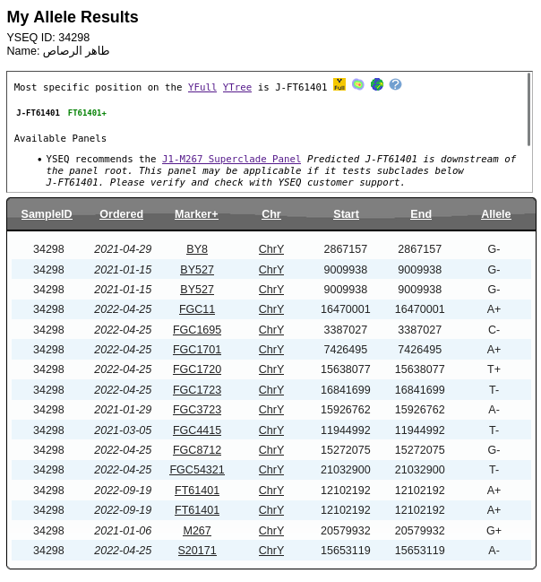 جينات اليمن Yemen's genes tweet media