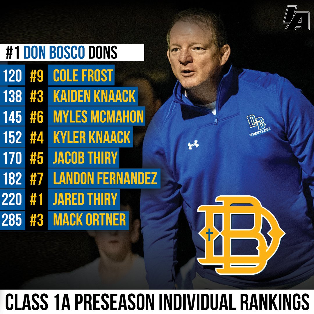 IAwrestle's tweet photo. No. 1 in Class 1A = Don Bosco
Eight ranked wrestlers in the IAwrestle preseason rankings.
#IAhswr
https://t.co/xcfj43c0ix https://t.co/zqmWU1bs4d