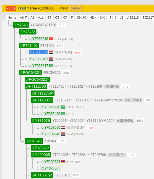 جينات اليمن Yemen's genes tweet media