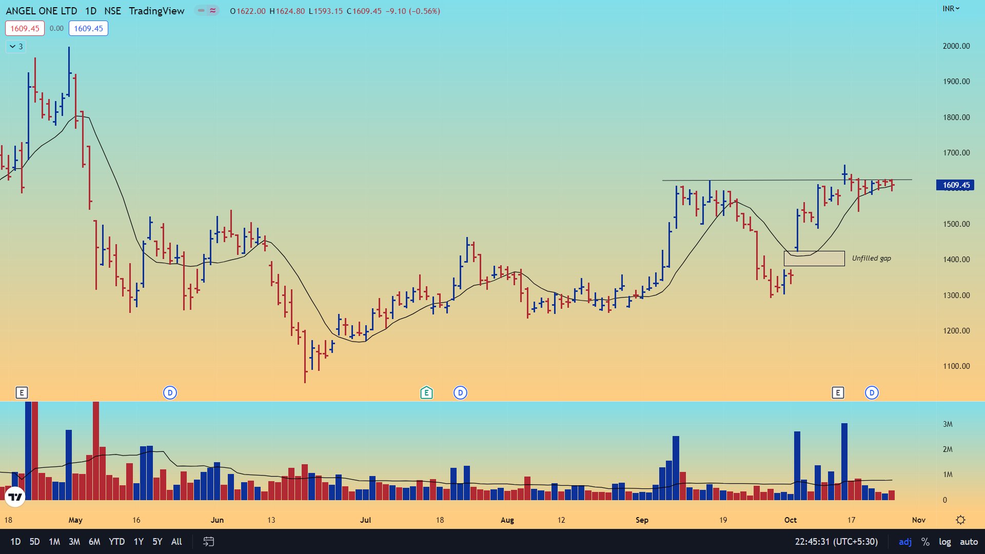 VCP Chartist on Twitter: 