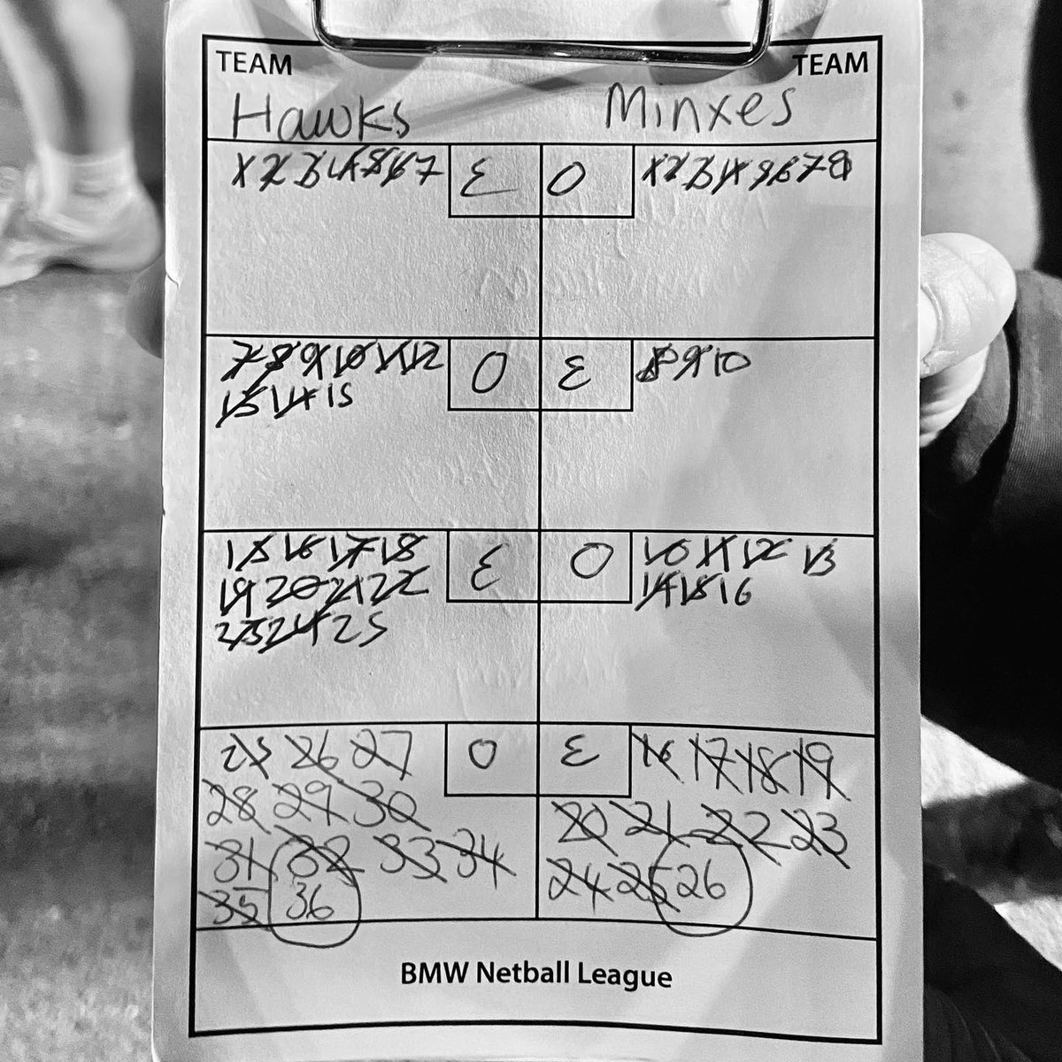 Such a fun game &amp; a great performance from our Hawks last night, resulting in a win 🙌🦅
𝗢𝗣𝗢𝗧𝗠: Ashley
𝗣𝗣𝗢𝗧𝗠: TBD
⎯
#WoodsideNC #BMWNetballLeague #NetballSussex