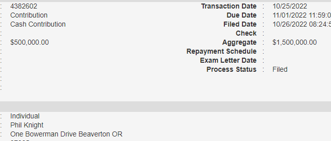 Another half-million from Phil Knight to <a href="/ChristineDrazan/">Christine Drazan</a>. He's put at least $1.5M into her campaign and at least $5.25M in the governor's race in total.  #orpol