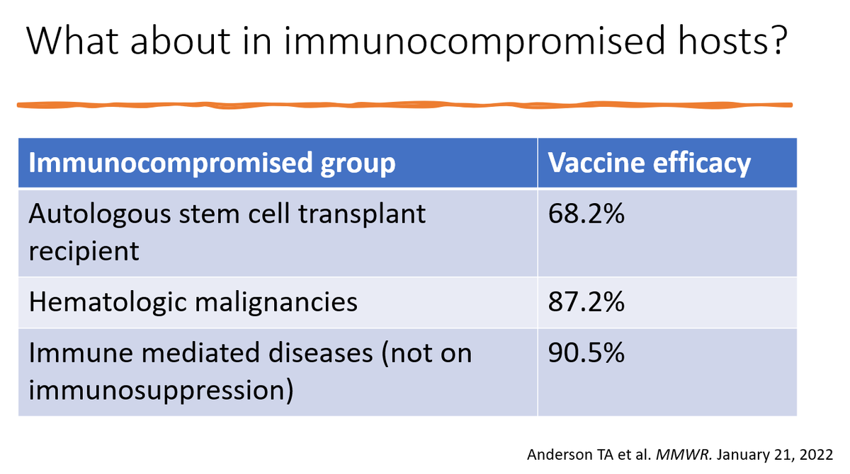BWH_IDinPCARE's tweet photo. @LisaCC406 @PaulSaxMD @dsolsMD @JakeJohnsonMD @MaryMoWuzHere Yes!  Stay tuned for immunization update tomorrow.

ACIP recently approved RZV (Shingrix) for immunocompromised patients <50

Nice summary here: https://t.co/JoIRImRF85 https://t.co/NcGQ8AiJtI