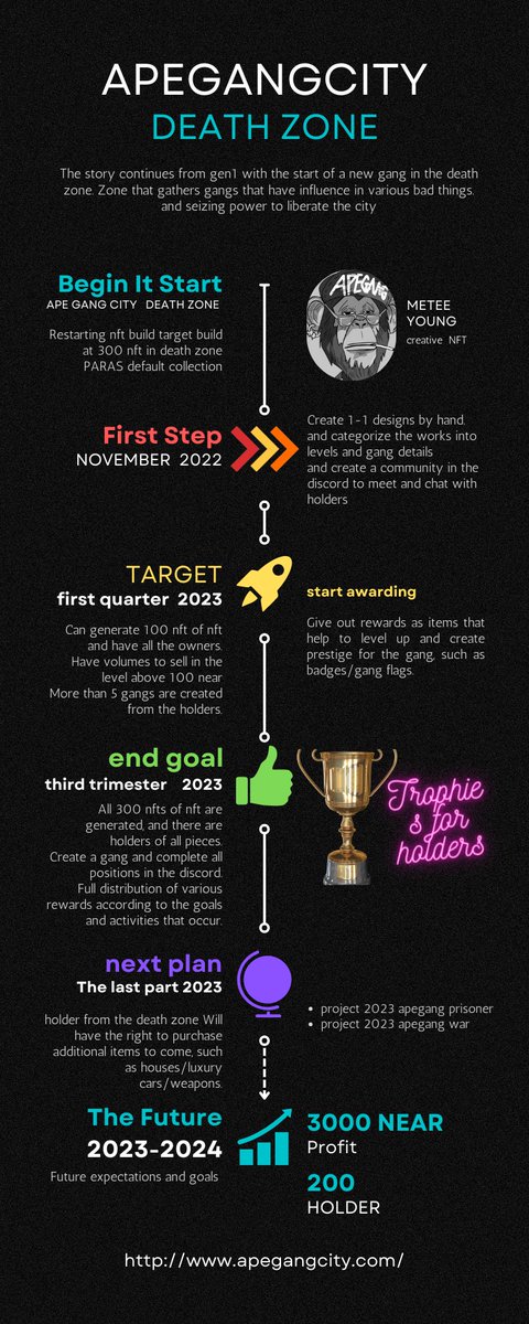 ApegangCity's tweet photo. ROADMAP 2022-2024 @ParasHQ  #NFTCommunity #NFTartists #NFTArts #NFTProject #nftcollectors https://t.co/R5ssSL9XCT