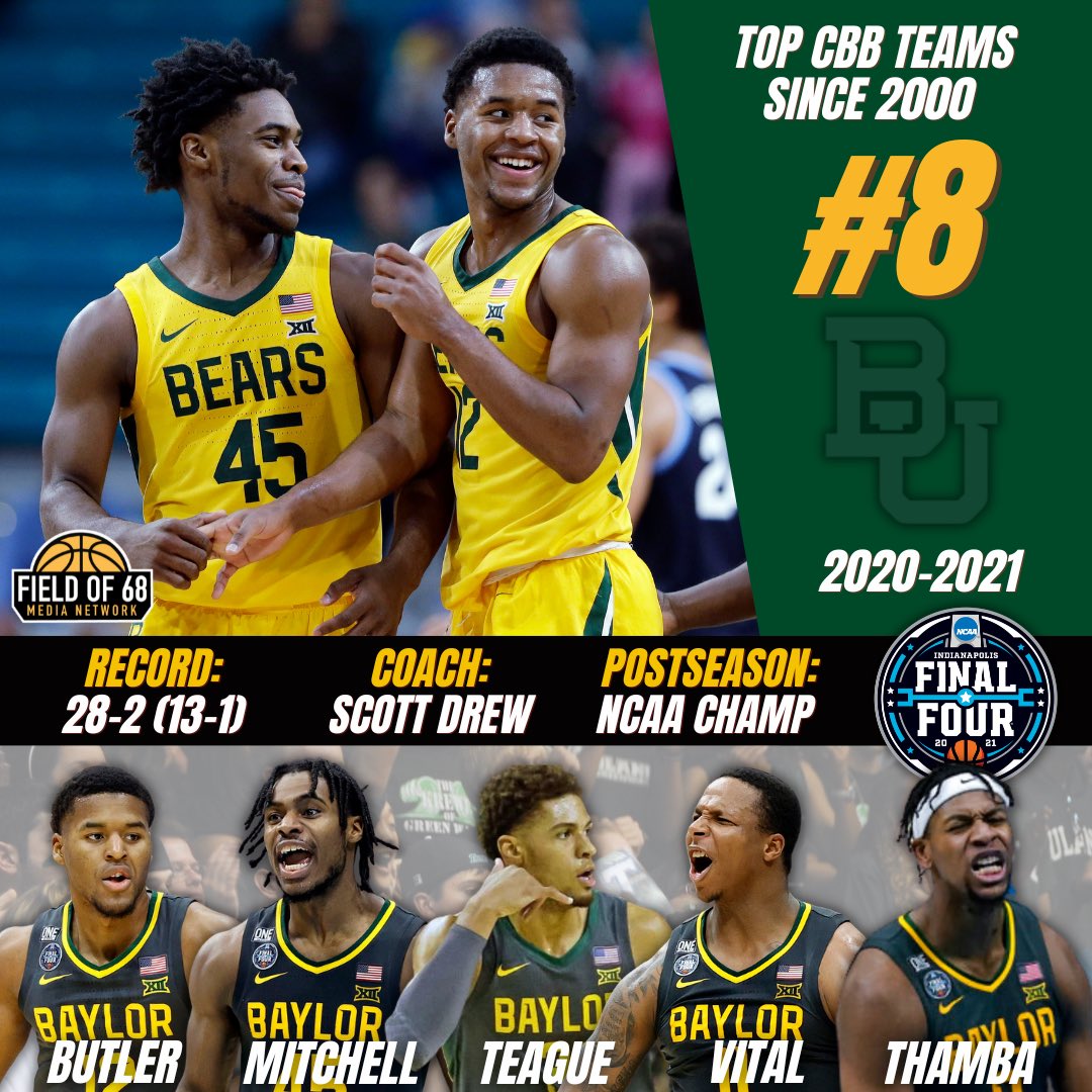 TheFieldOf68's tweet photo. We’re counting down the top 25 college basketball teams since 2000. 

Number 8 - 2021 @BaylorMBB https://t.co/avX36H5UDC