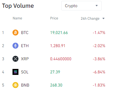 💥💥🔝 5 Volume #Crypto in 24h 🚀#USDT#BTC#ETH#BUSD#XRP#CryptoNews