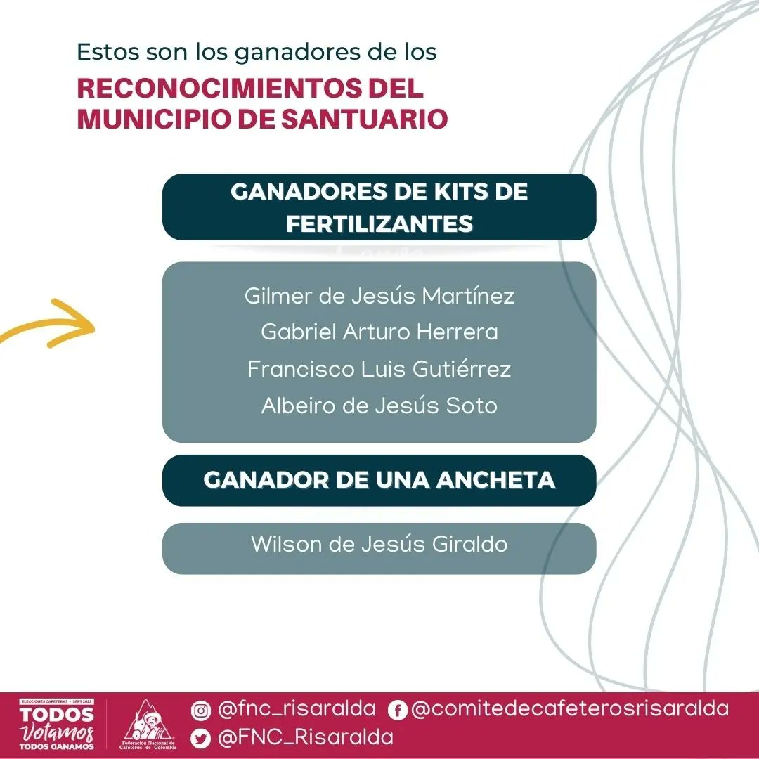 ✅🍒☕ Conozca los ganadores de reconocimientos del municipio de #Santuario Gracias por participar en las Elecciones Cafeteras 2022. #EleccionesCafeteras2022 #TodosVotamosTodosGanamos #Risaralda #Café #RisaraldaCafetero #Caficultores #TomoCaféDeRisaralda