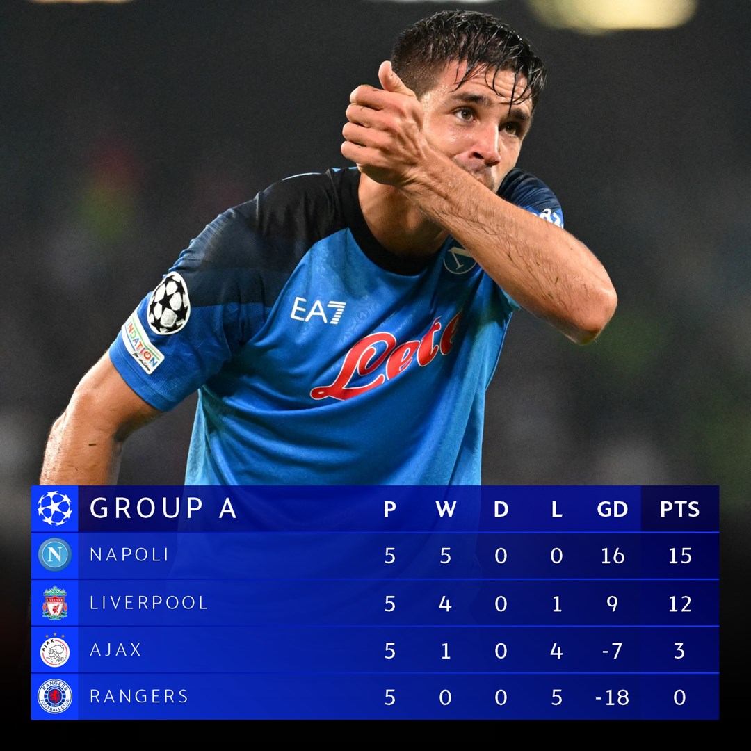 Napoli and Liverpool progress from Group A. Who will go furthest? #UCL