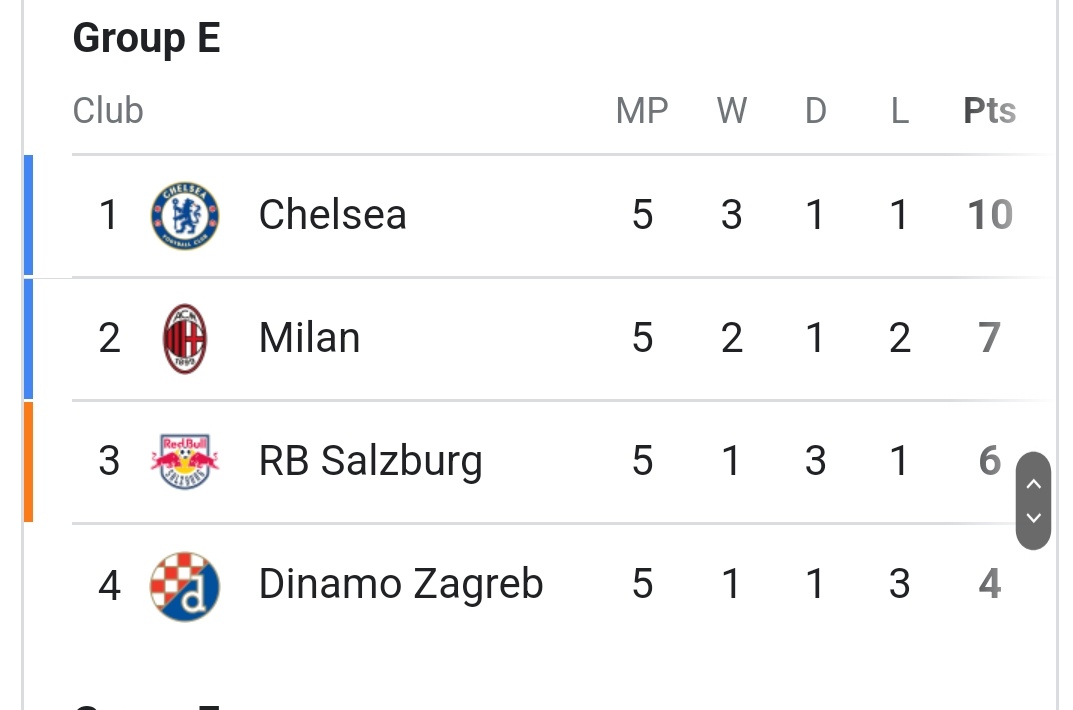 ConnCFC's tweet image. Don't say anything just RT