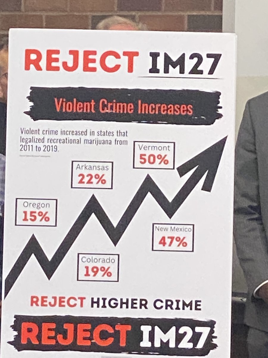 IM27 press conference today. The Chamber has taken a position to oppose IM27 and urge our members to vote No on IM27