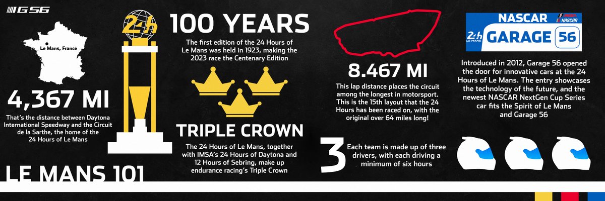 8.467 mile circuit. 3 drivers. 24 grueling hours. Let’s dive deeper into the numbers behind the historic 24 Hours of Le Mans: