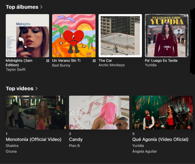 YuritaPatrona's tweet photo. “Pa Luego Es Tarde” se encuentra en el Top200 de los álbumes más escuchados en Apple Music Mex en la posición #4. 
"Que Agonía" esta en el "Top Videos" en la posición #3. 

*La Mexicana Más Escuchada En Esta Plataforma* https://t.co/6Brw4PTiDv