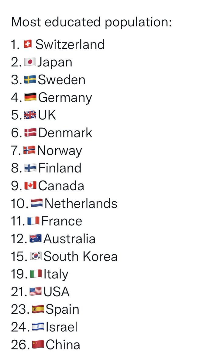 Most educated population #Switzerland #facts