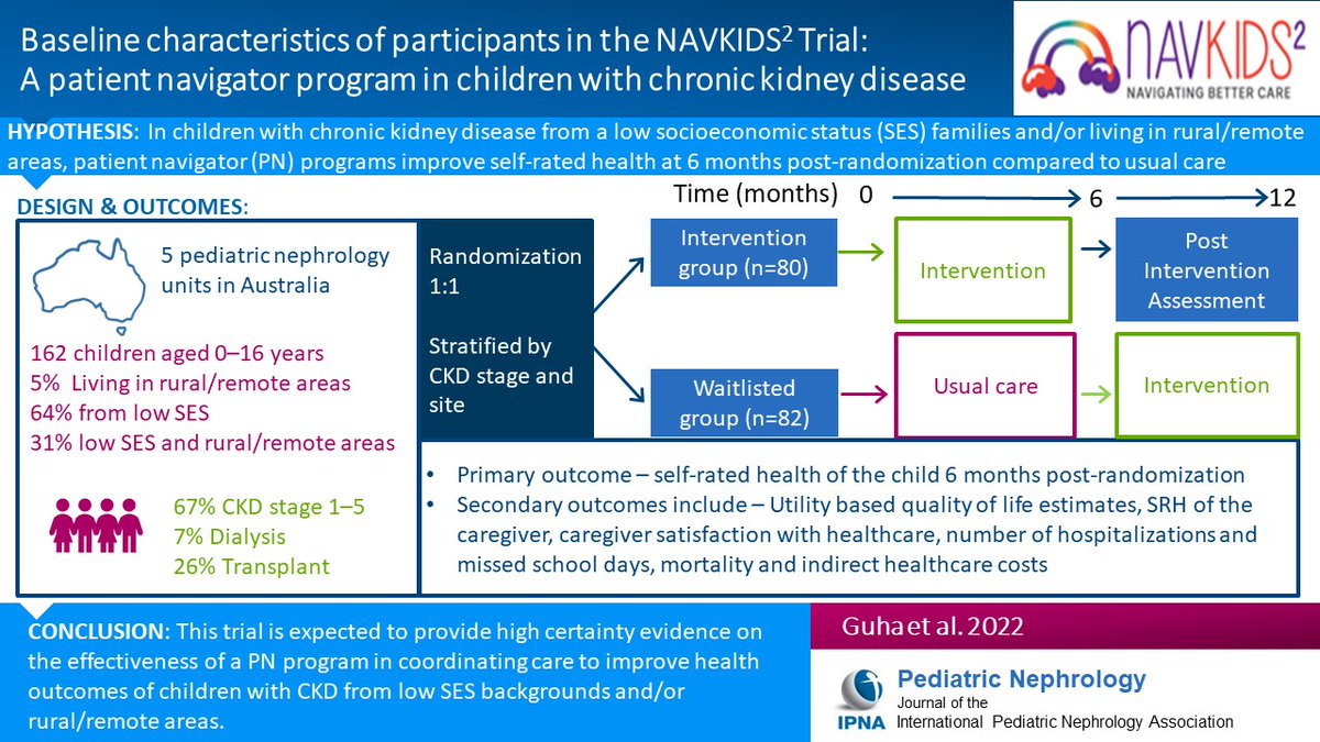 Children w/CKD require multidisciplinary care to meet their healthcare needs. Patient navigators are trained to assist w/care coordination. Read this Original Article on the effectiveness of a patient navigator program in children w/CKD. @germjacq link.springer.com/article/10.100…