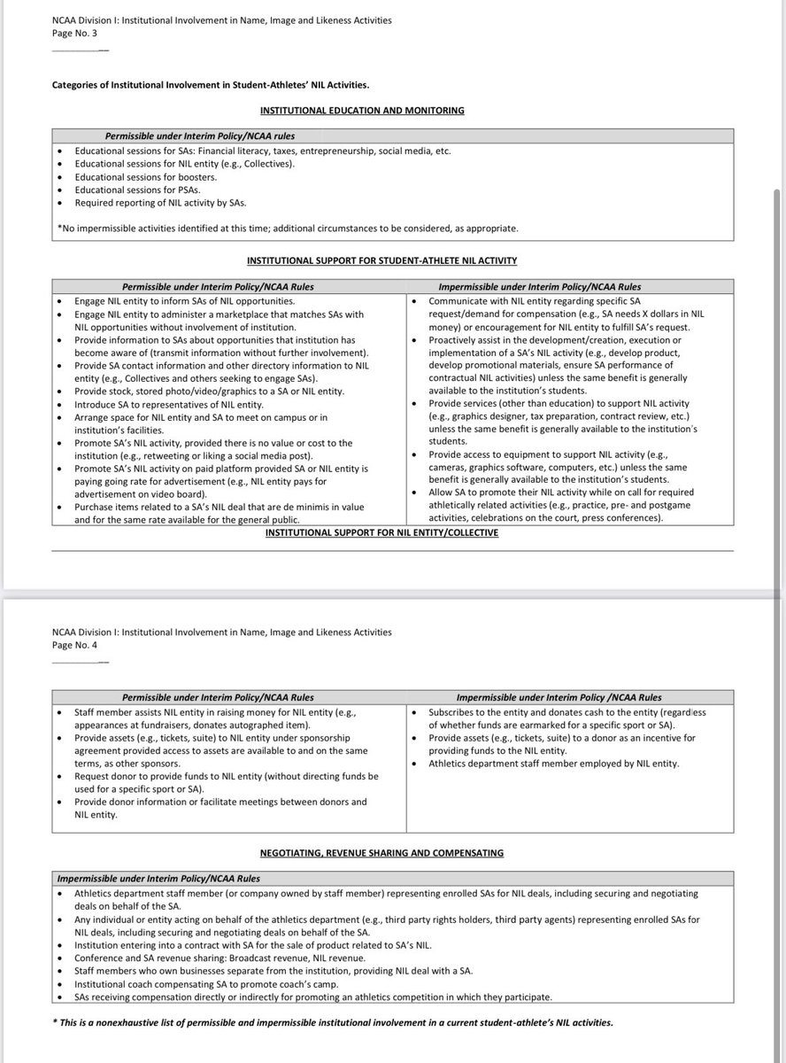 Here is the NCAA’s latest NIL guidance. 

This round of guidance is aimed at clarifying the permitted level of institutional involvement in NIL activities.

There are a number of schools currently violating various parts of this guidance.