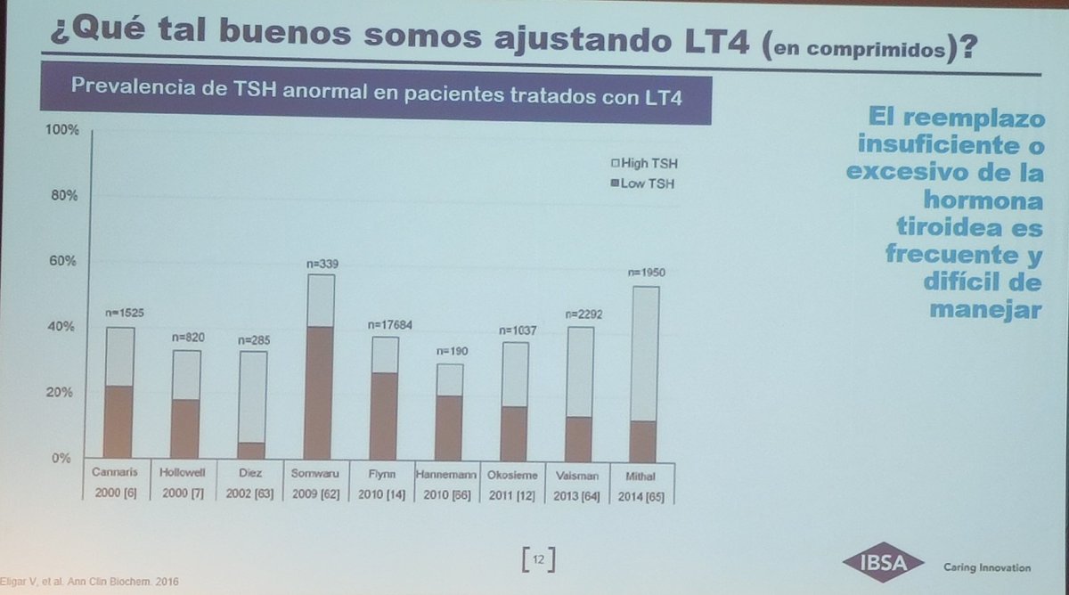 El desesperante hipotiroidismo refractario. ¿Qué opciones tenemos ? J. C. Galofré (Pamplona) #SEEN2022