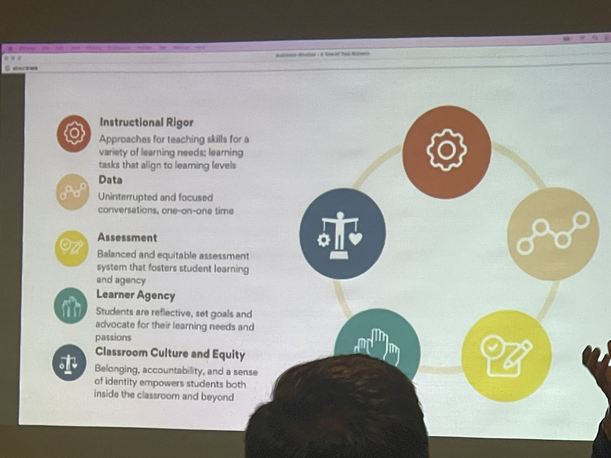 Another great presentation from #Pattonville!  #CBL #Smccaf2022 #PersonalizedPSD