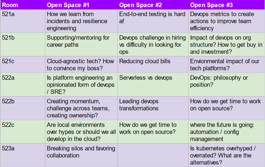 Here's our open spaces topics for today!

#DevOpsDaysMTL