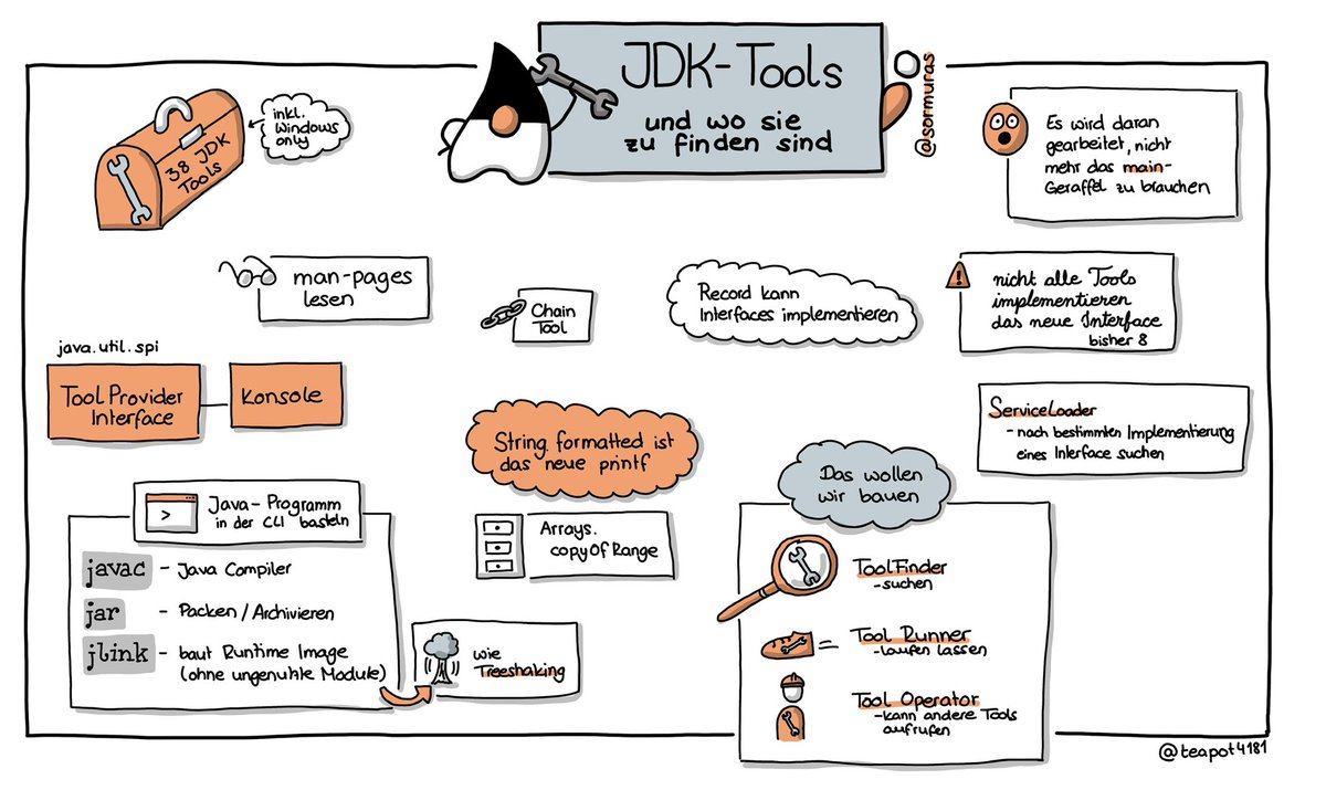 Teapot4181's tweet photo. Heute war ich bei der @JUGBonn die „Vorband“ für @sormuras und ich habe mal wieder einen Java-Vortrag gehört 😱 ganz verrückt! Danke, dass ich dabei sein durfte. #sketchnotes #SketchnotesInDerIT https://t.co/9ekpFMhC6X