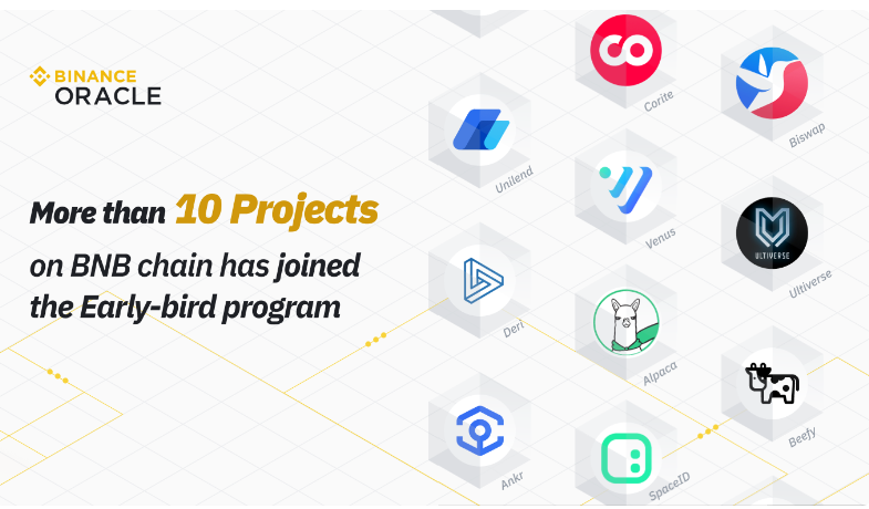 Binance Oracle: Enriching the BNB Chain Ecosystem
