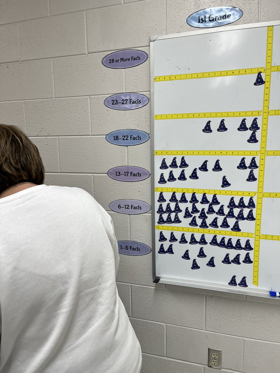 MikulaSam's tweet image. First grade teachers are updating their Math Fact Fluency data wall today during PLC. Using data to track and drive conversation through this visual #longinoadventures