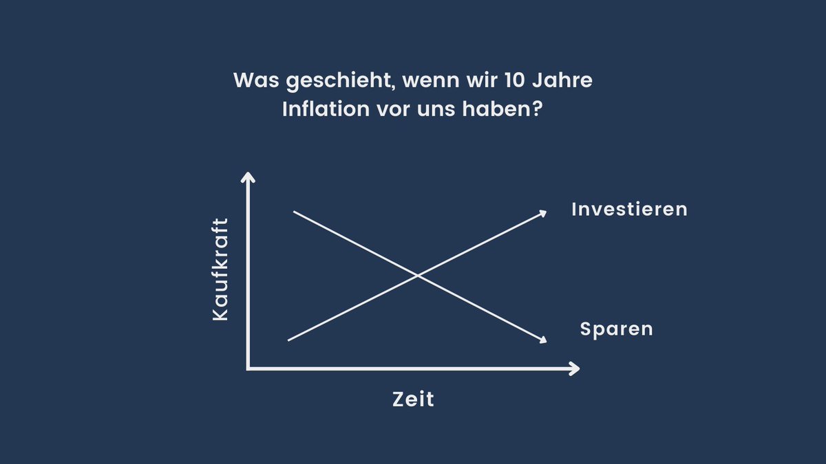 Eine Erinnerung daran, was passiert, wenn wir 10 Jahre Inflation vor uns haben. Investieren ist keine Option, es ist eine Notwendigkeit.