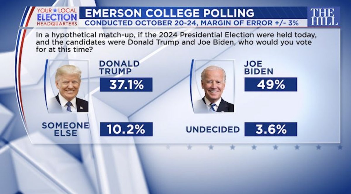 Biden v Trump in 2024 in IL