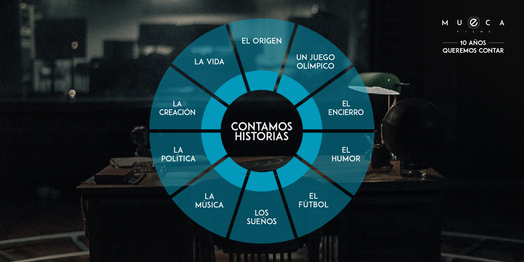 ¡Gracias por darnos un lugar en tu pantalla y compartir con nosotros tantas historias!

Hoy nos encontramos en esta red social para repasar contigo nuestros primeros diez años y preguntarte: ¿qué historia de #MuecaFilms recordás?
