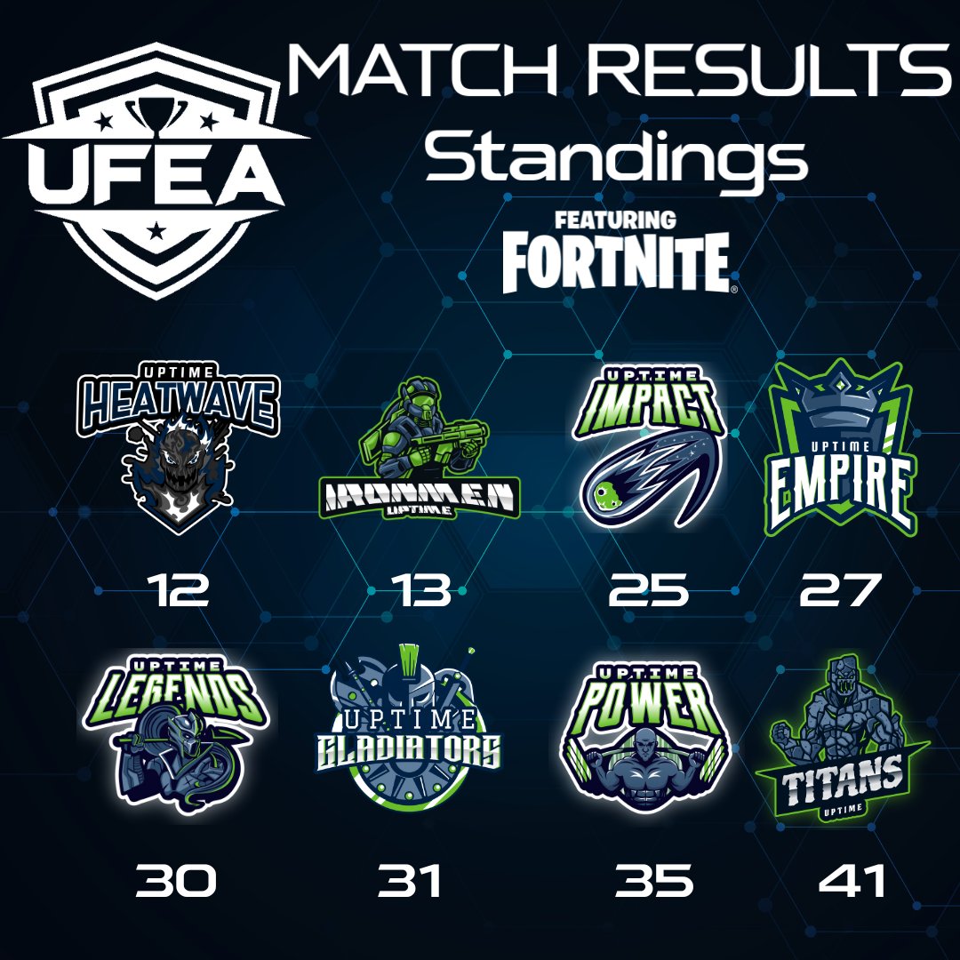 Updated Fortnite Standings!